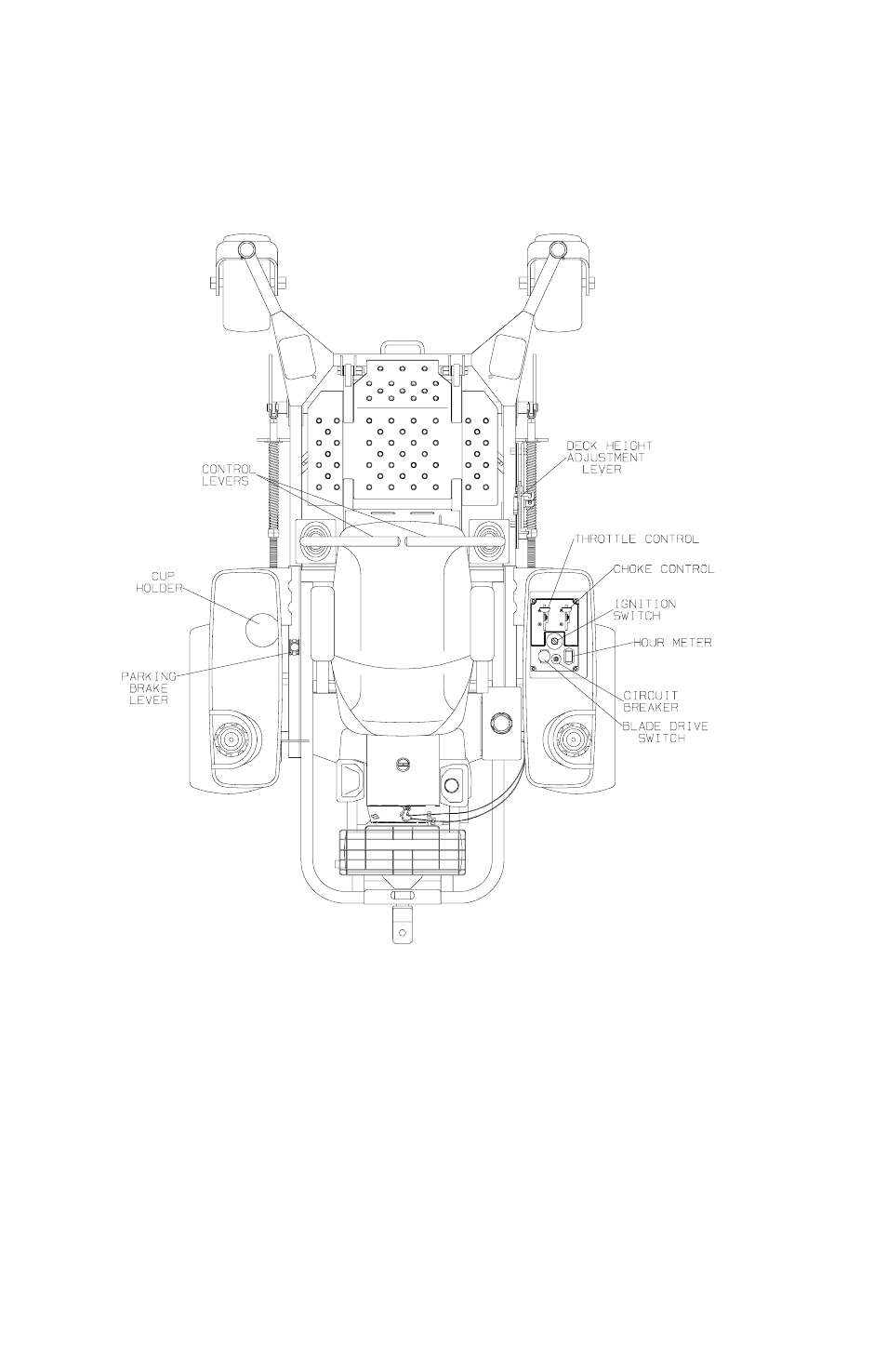 Controls | Dixon 13092-0901 User Manual | Page 18 / 44