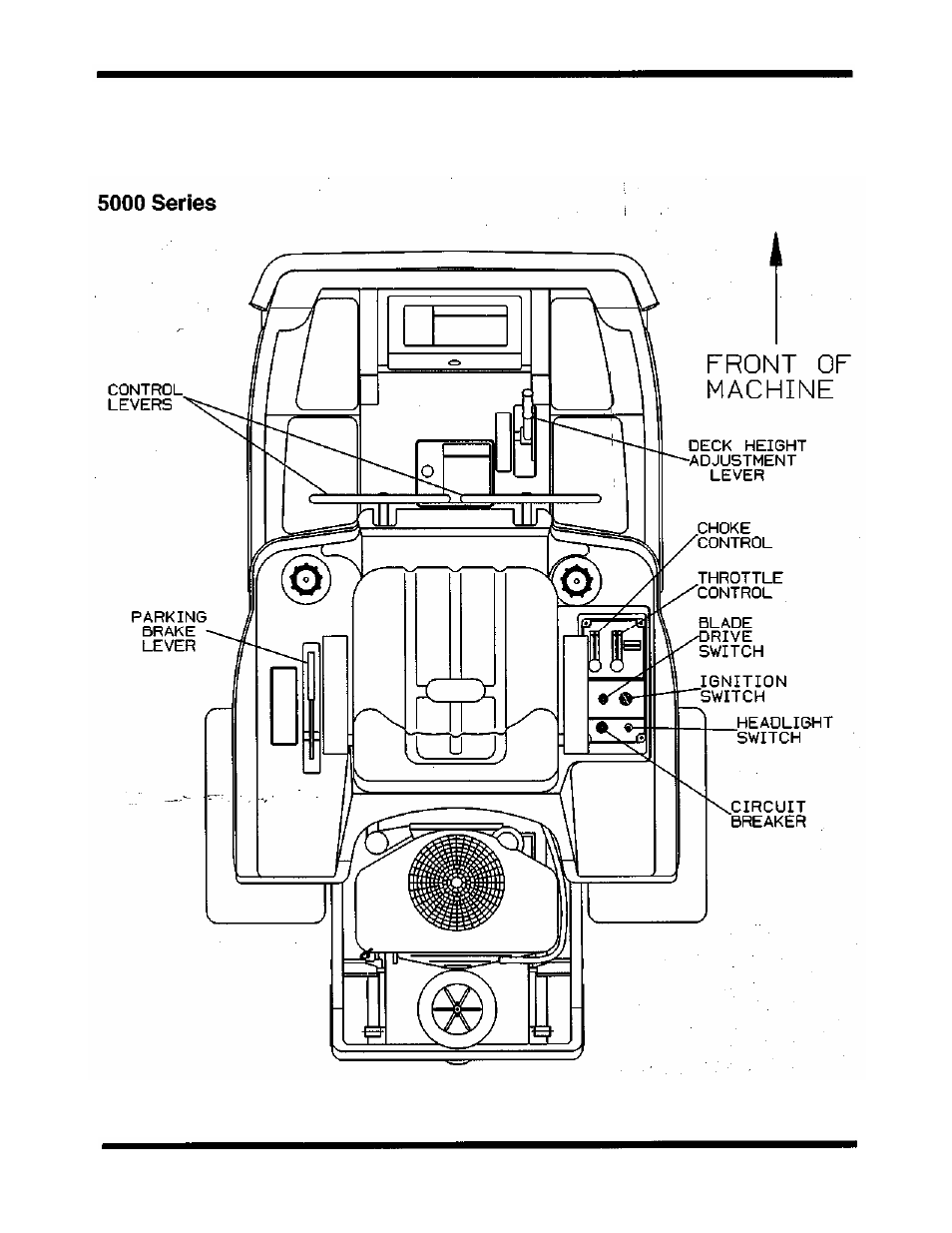 Controls | Dixon ZTR 5422 User Manual | Page 15 / 72