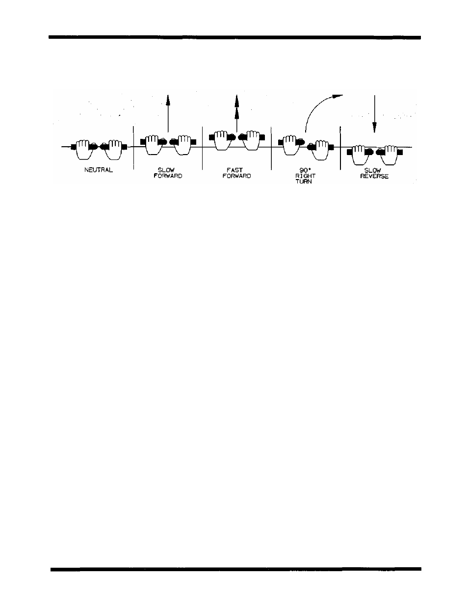 Controls | Dixon ZTR 5422 User Manual | Page 17 / 72