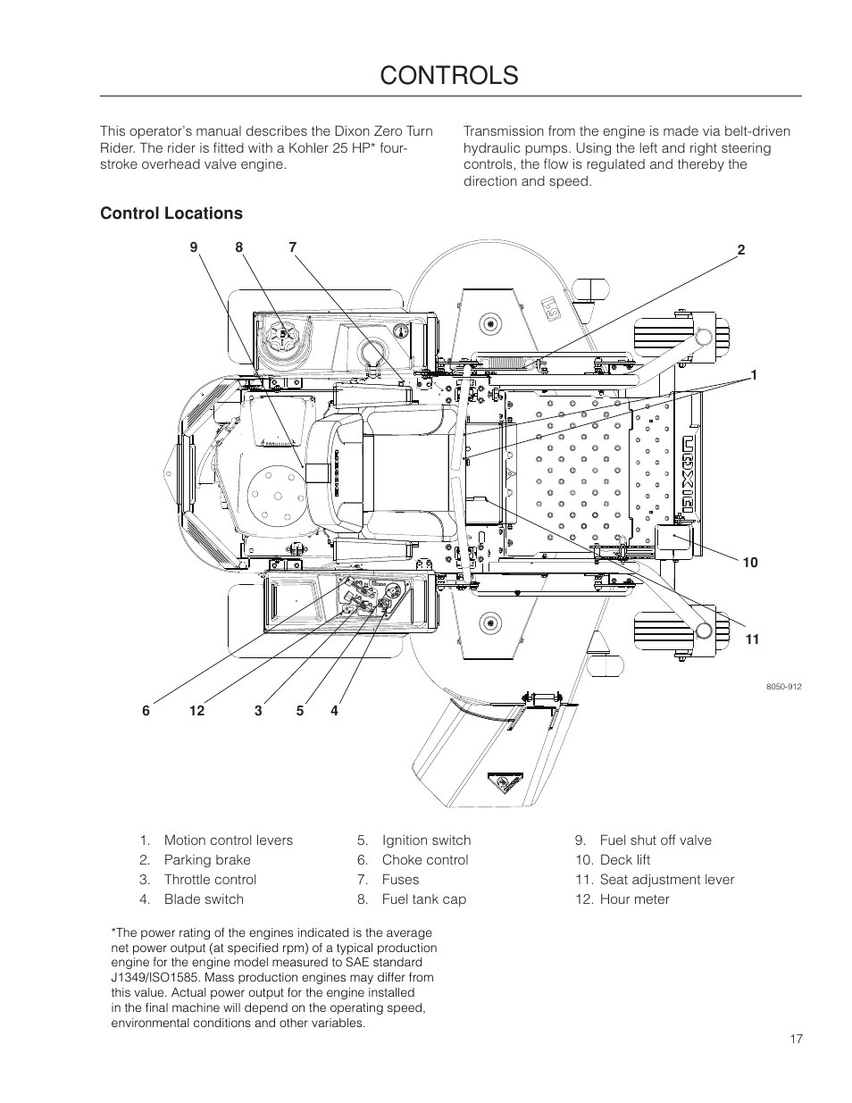 Controls, Control locations | Dixon Ram Ultra 966985402 User Manual | Page 17 / 64