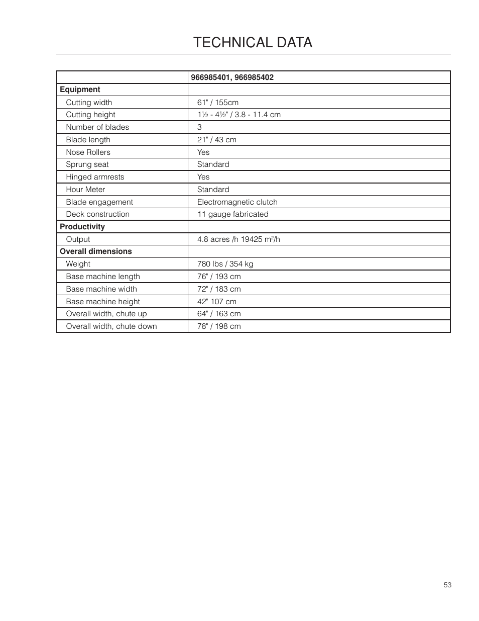 Technical.data | Dixon Ram Ultra 966985402 User Manual | Page 53 / 64