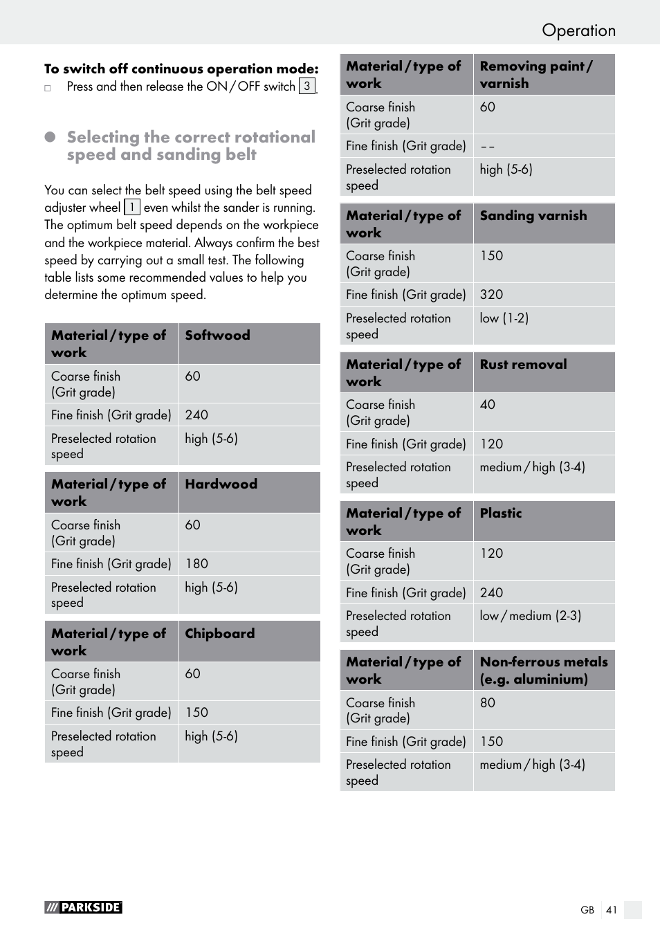 Operation preparing for use / operation | Parkside PBS 600 A1 User Manual | Page 41 / 44