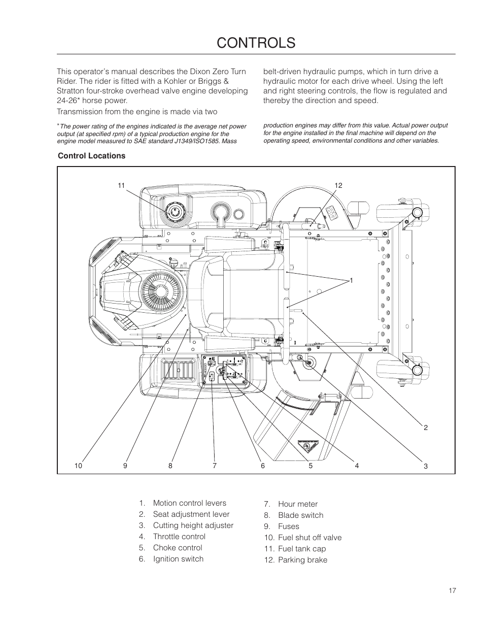 Controls | Dixon RAM 48ZT BF User Manual | Page 17 / 72