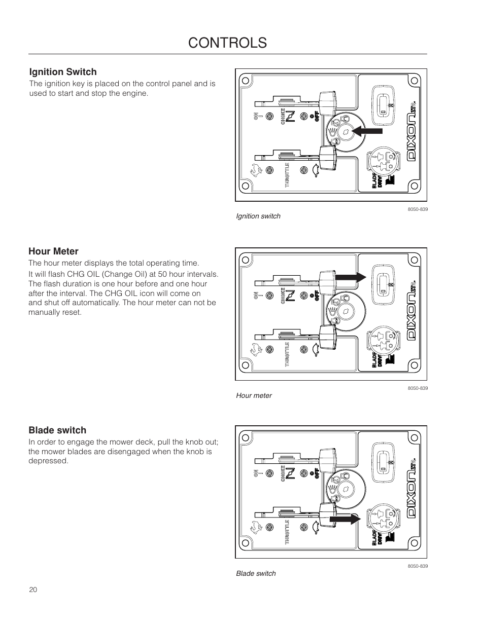 Ignition switch, Hour meter, Blade switch | Controls | Dixon RAM 48ZT BF User Manual | Page 20 / 72