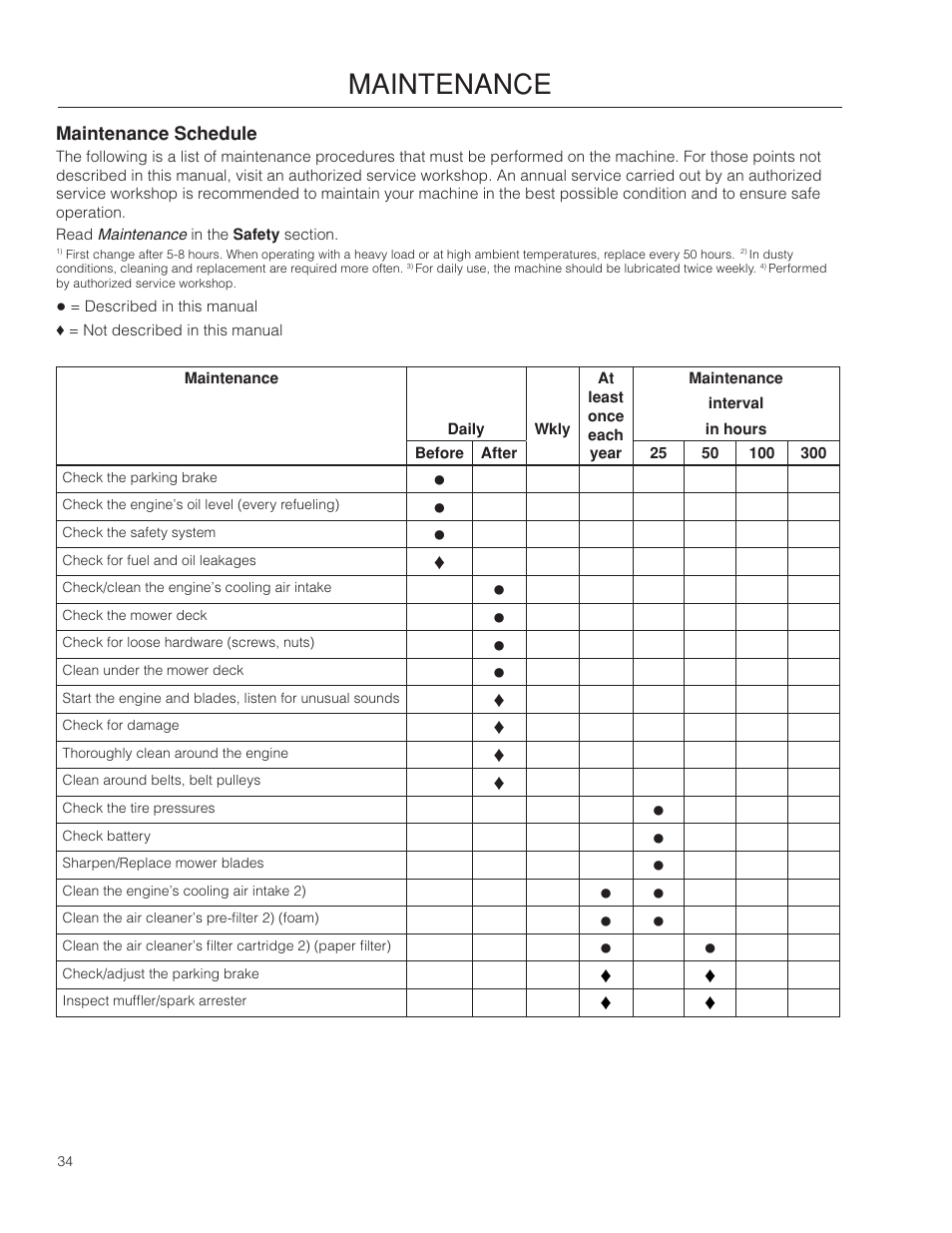 Maintenance, Maintenance schedule | Dixon RAM 48ZT BF User Manual | Page 34 / 72