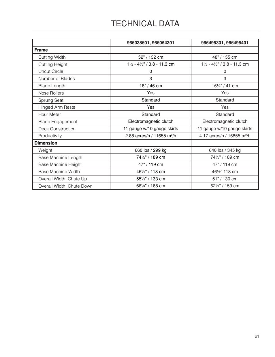 Technical data | Dixon RAM 48ZT BF User Manual | Page 61 / 72