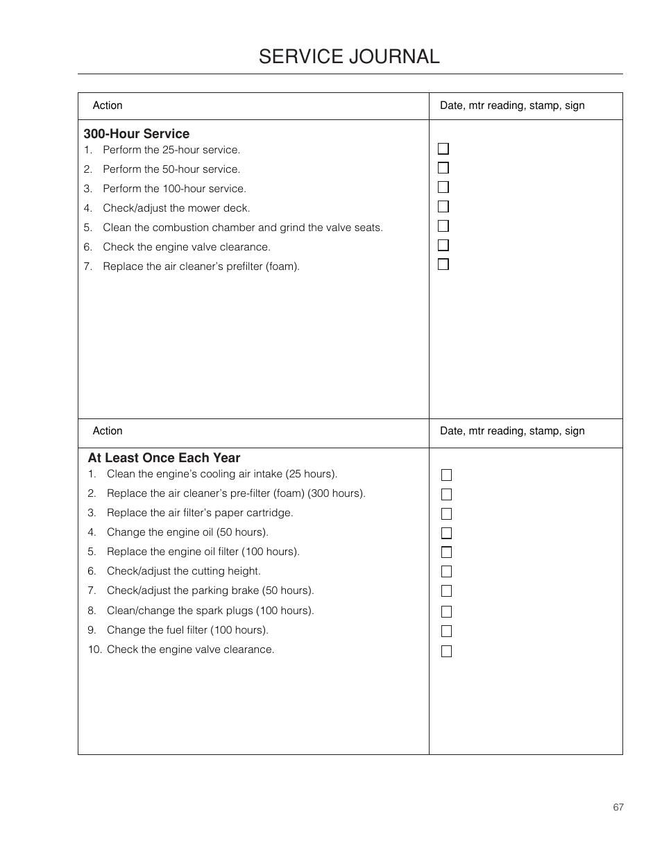 Service journal | Dixon RAM 48ZT BF User Manual | Page 67 / 72