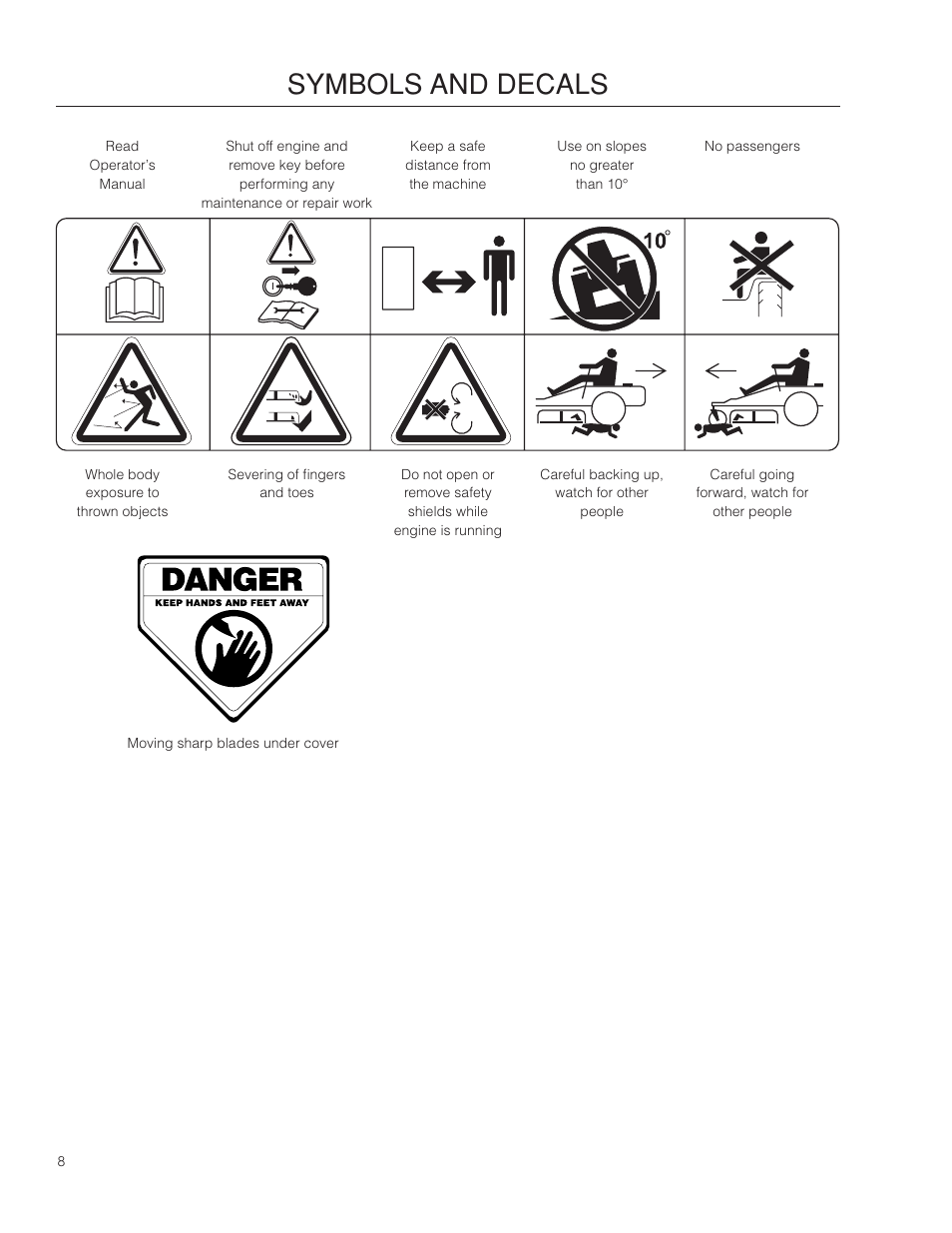 Symbols and decals | Dixon RAM 48ZT BF User Manual | Page 8 / 72