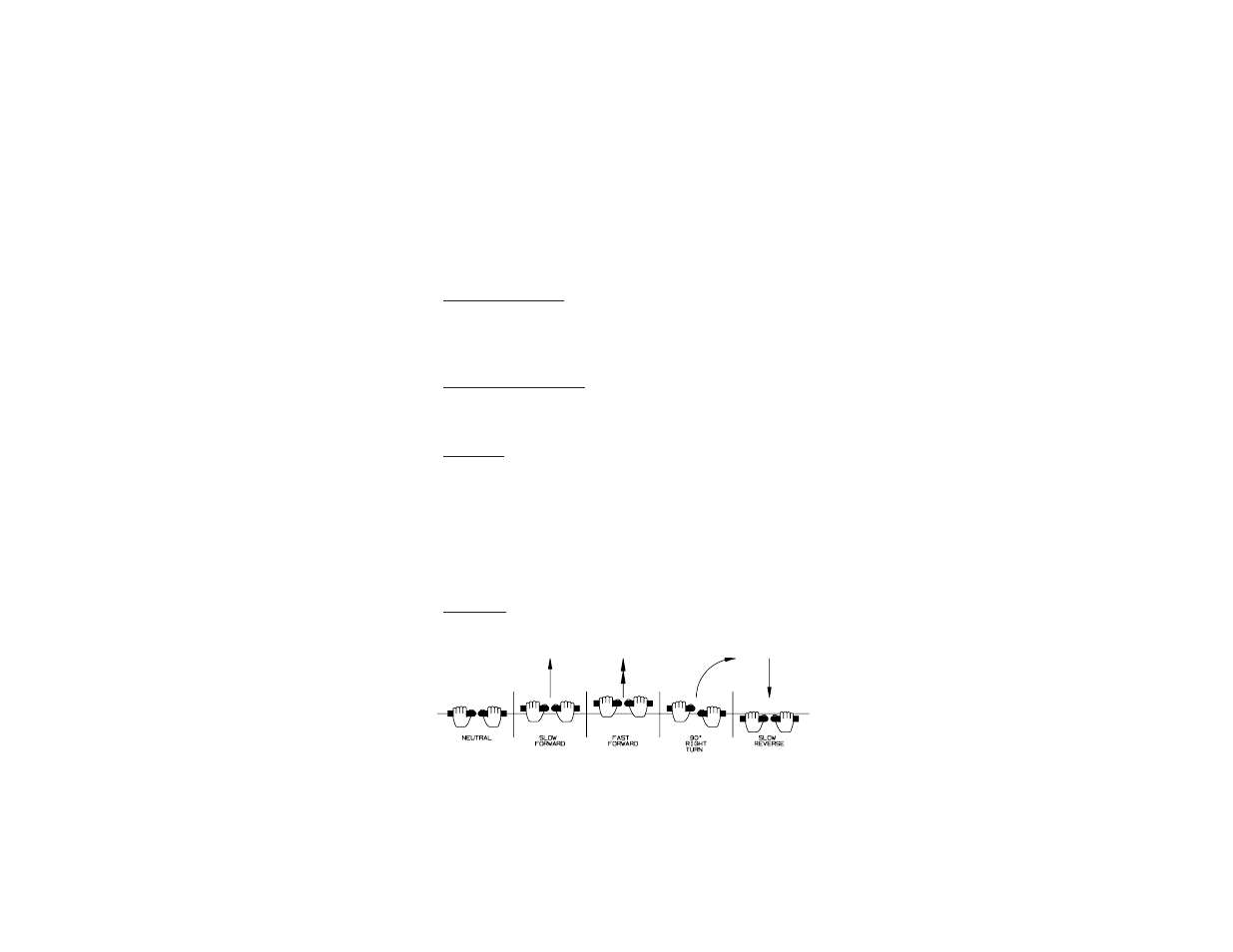 Controls | Dixon 25 KOH/968999580 User Manual | Page 19 / 50
