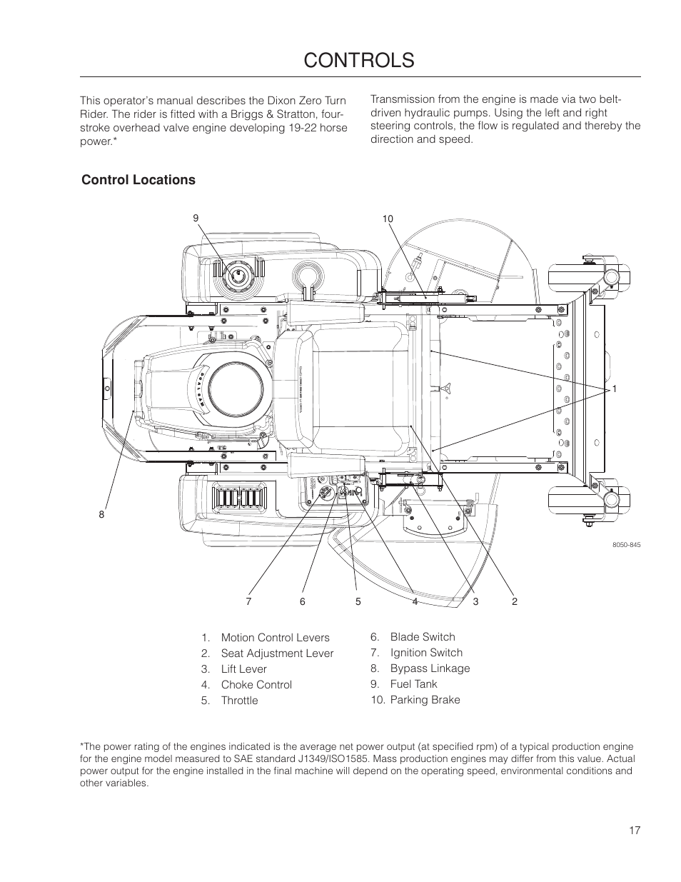 Controls, Control locations | Dixon SpeedZTR 966496301 User Manual | Page 17 / 64