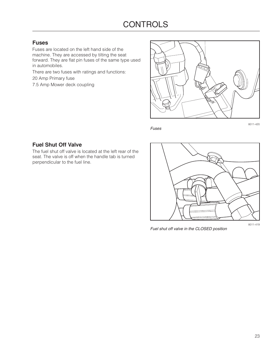 Fuses, Fuel shut off valve, Controls | Dixon SpeedZTR 966496301 User Manual | Page 23 / 64