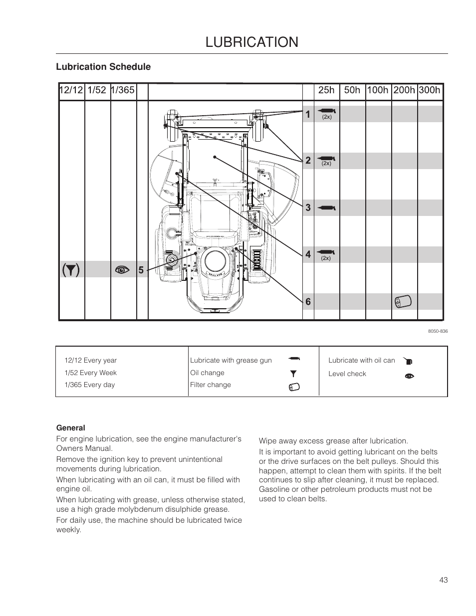 Lubrication | Dixon SpeedZTR 966496301 User Manual | Page 43 / 64