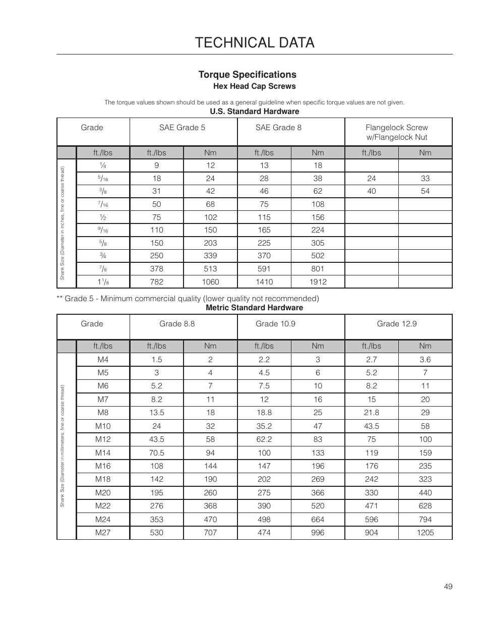 Technical data, Torque specifications | Dixon SpeedZTR 966496301 User Manual | Page 49 / 64