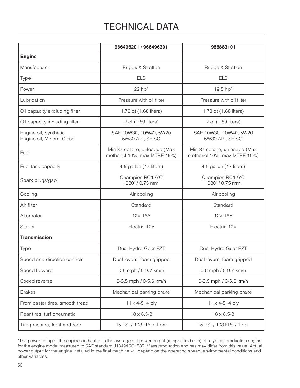 Technical data | Dixon SpeedZTR 966496301 User Manual | Page 50 / 64