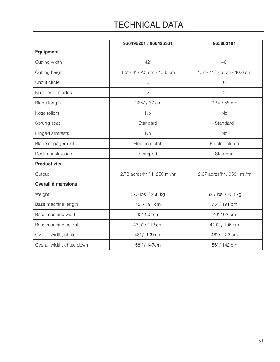 Technical data | Dixon SpeedZTR 966496301 User Manual | Page 51 / 64