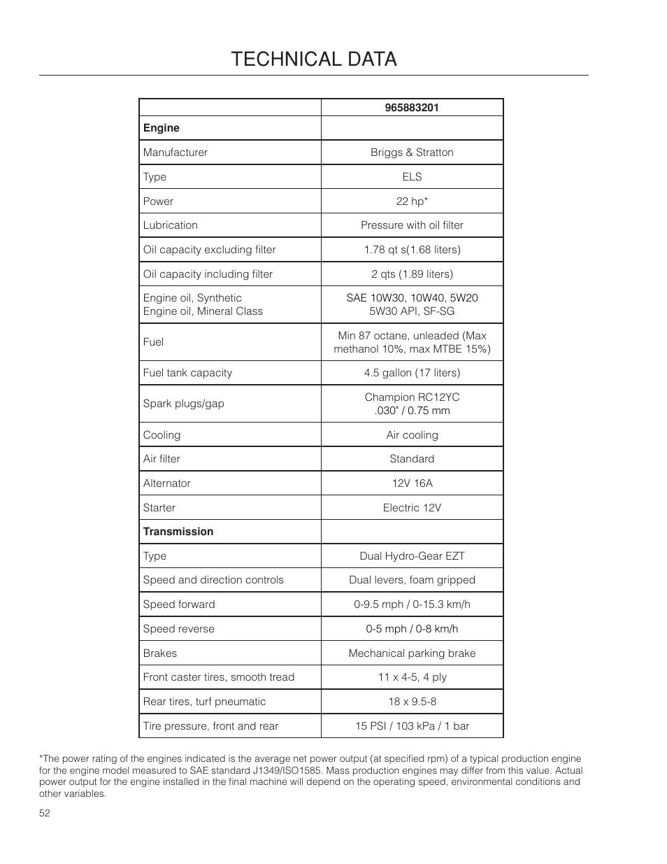 Technical data | Dixon SpeedZTR 966496301 User Manual | Page 52 / 64