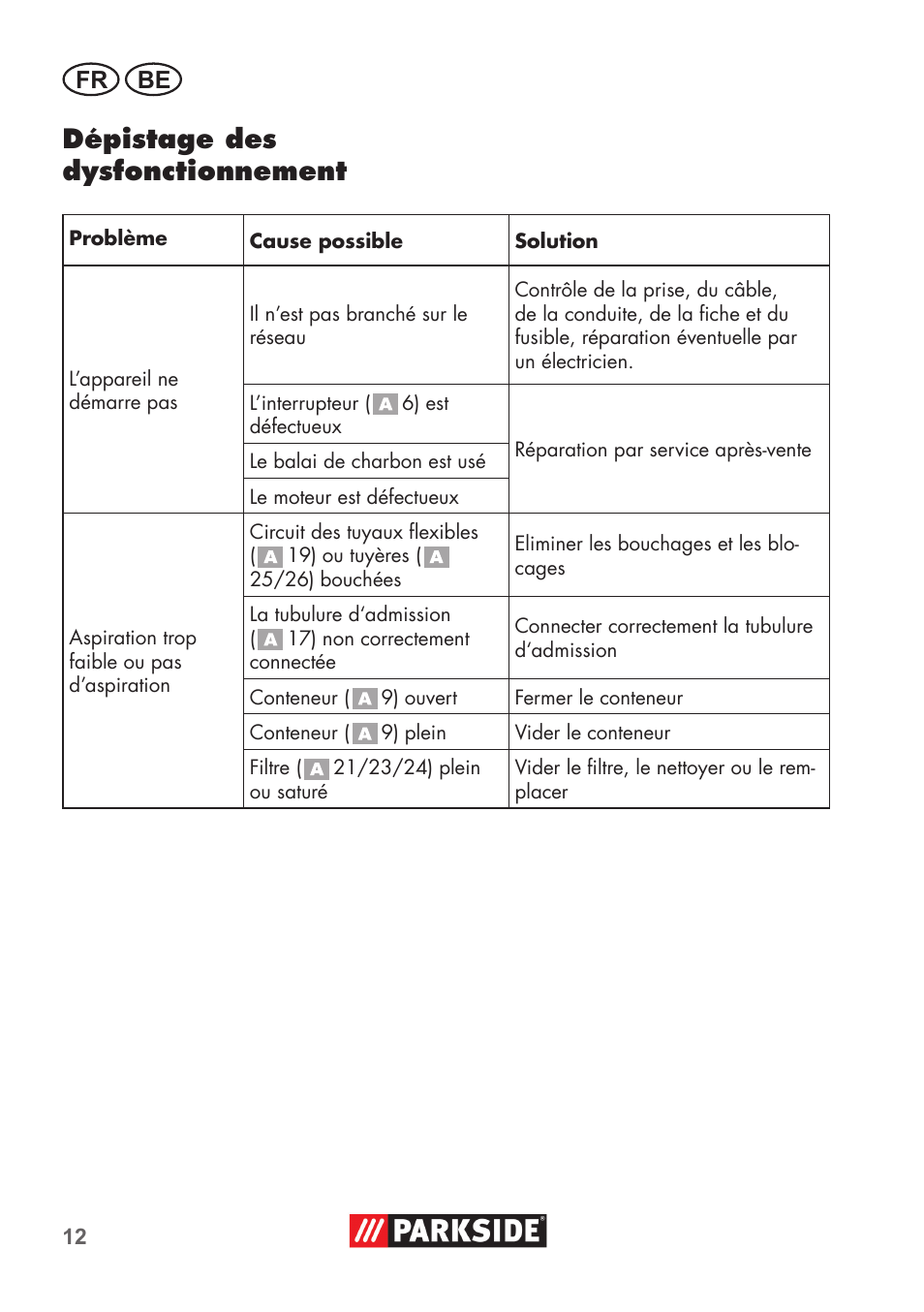 Dépistage des dysfonctionnement, Fr be | Parkside PNTS 1400 C1 User Manual | Page 12 / 52