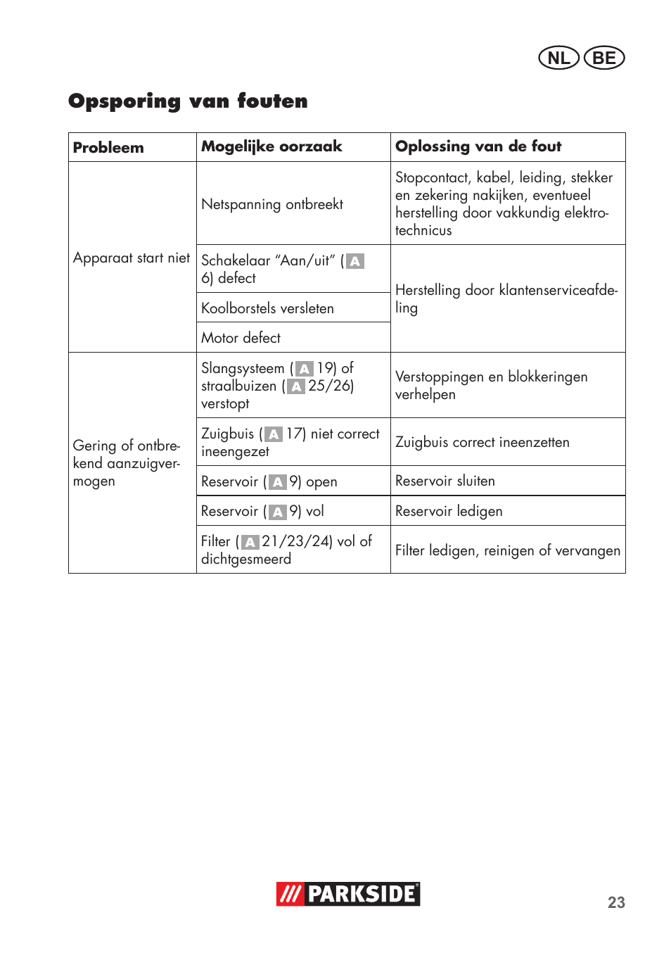 Opsporing van fouten, Be nl | Parkside PNTS 1400 C1 User Manual | Page 23 / 52