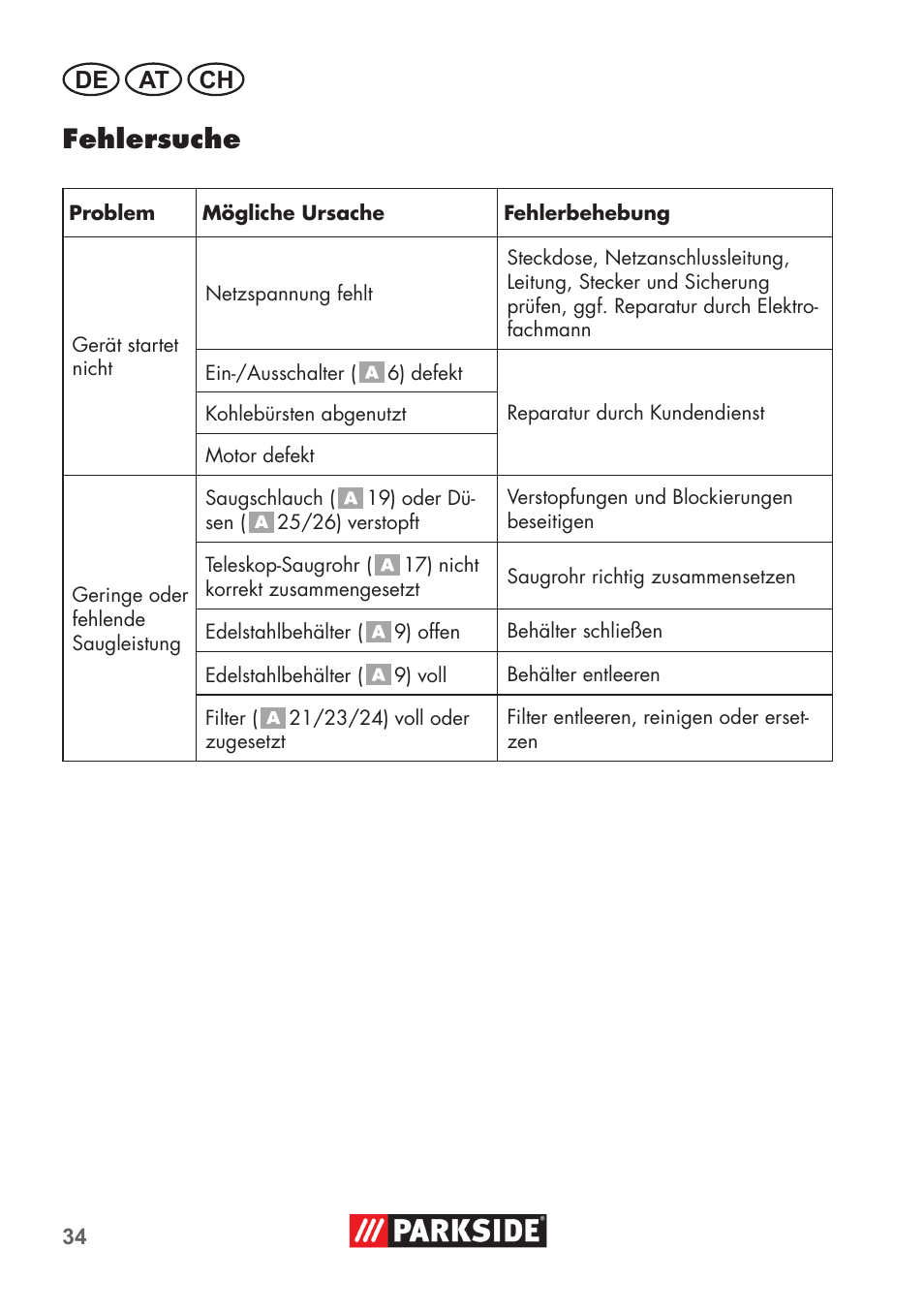 Fehlersuche, De at ch | Parkside PNTS 1400 C1 User Manual | Page 34 / 52