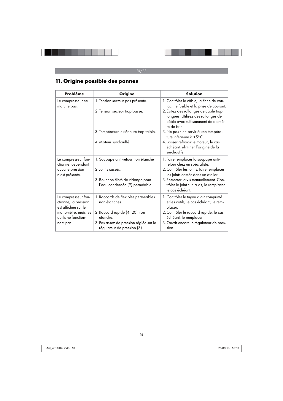 Origine possible des pannes | Parkside PKO 400 B2 User Manual | Page 16 / 62