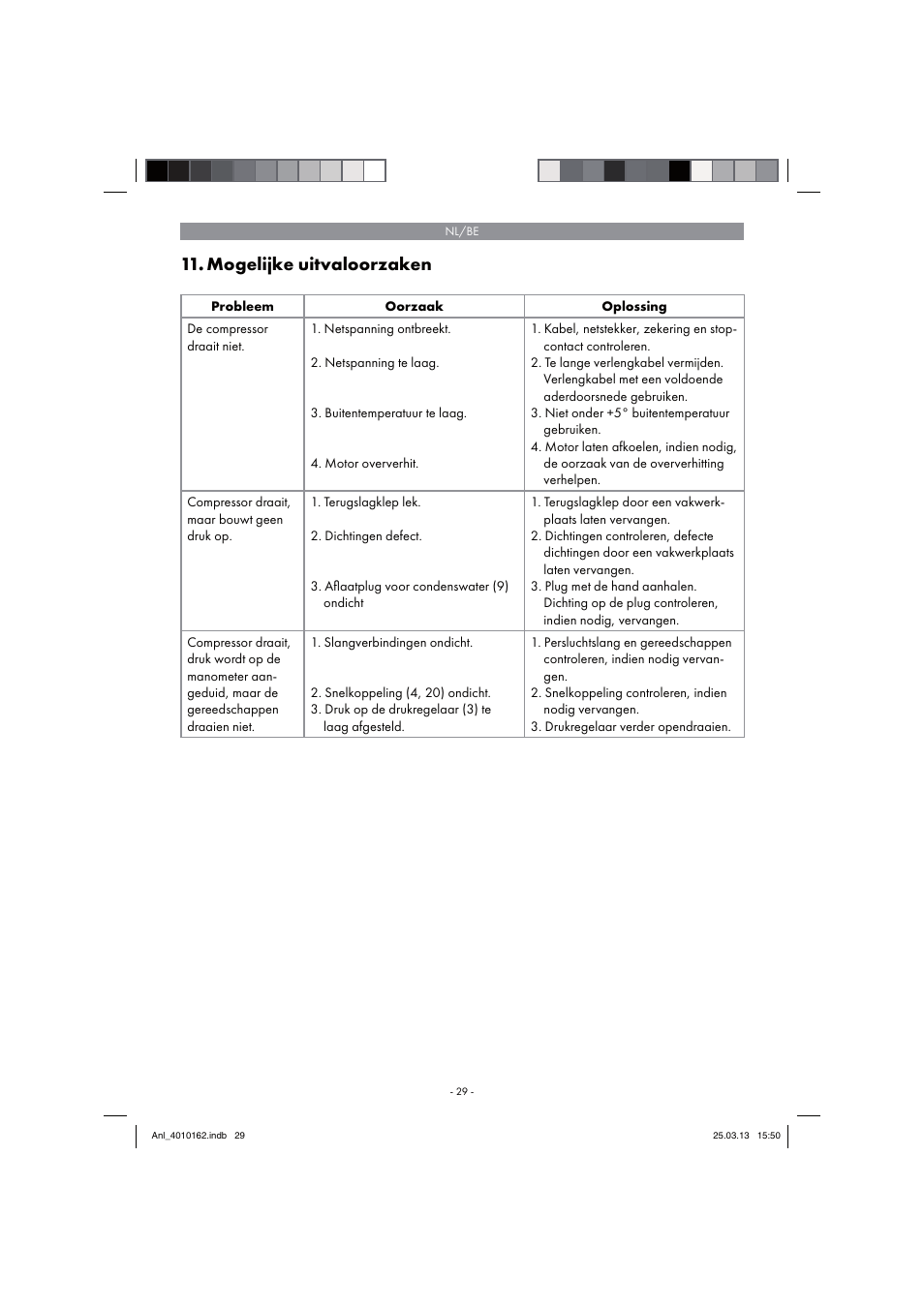 Mogelijke uitvaloorzaken | Parkside PKO 400 B2 User Manual | Page 29 / 62