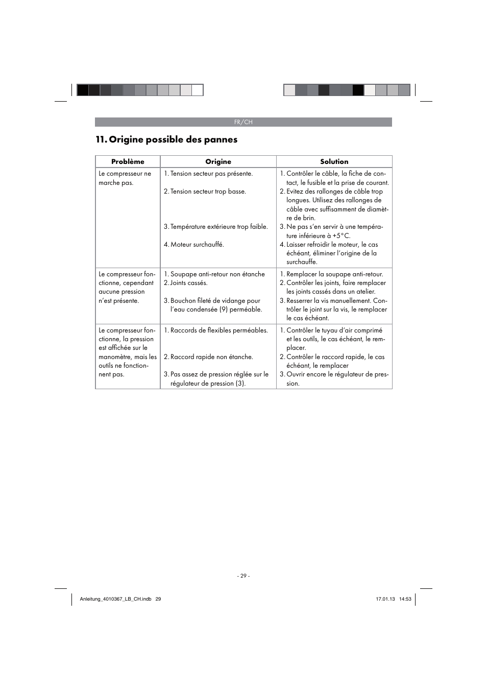 Origine possible des pannes | Parkside PKO 270 A1 User Manual | Page 29 / 62