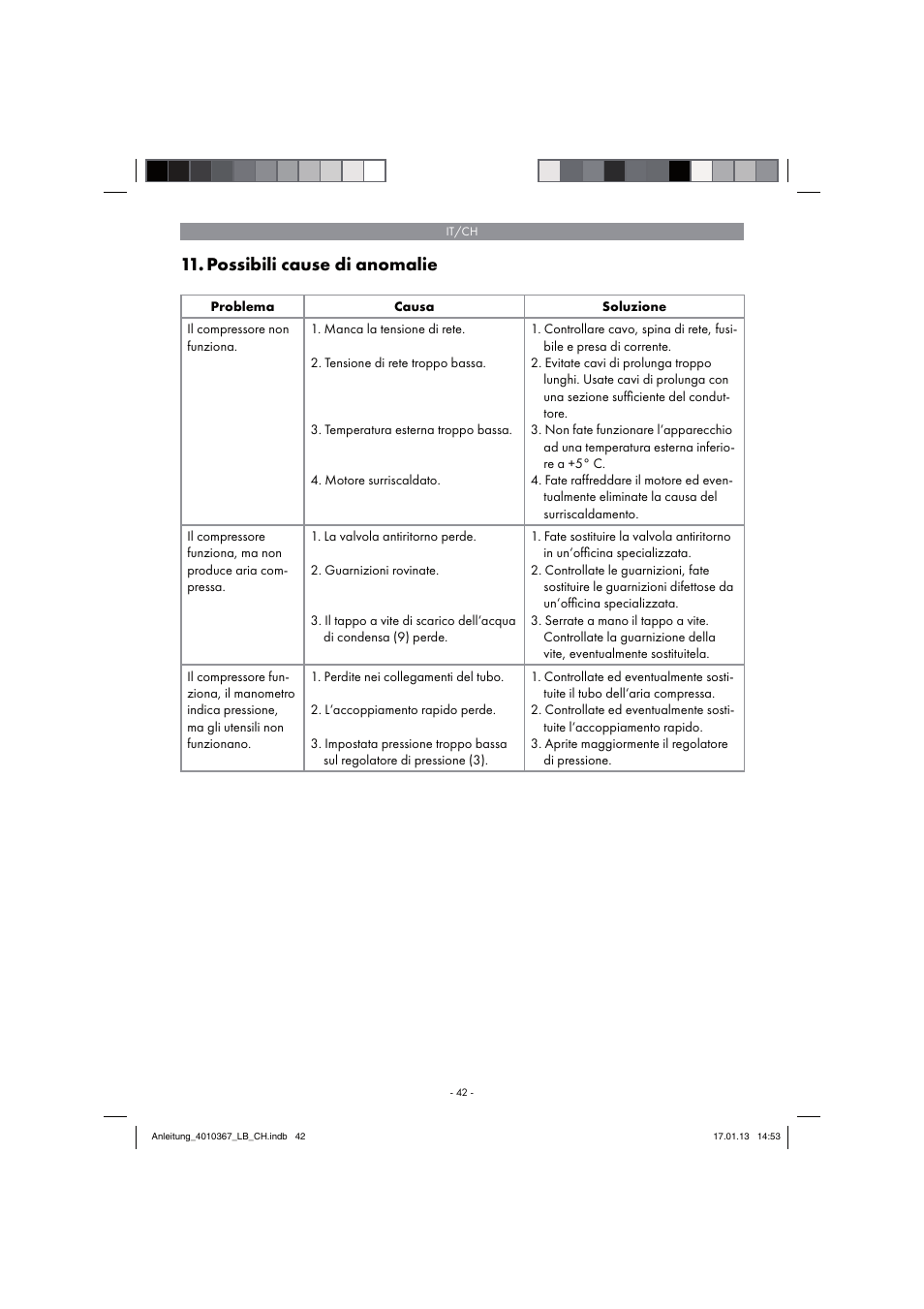 Possibili cause di anomalie | Parkside PKO 270 A1 User Manual | Page 42 / 62