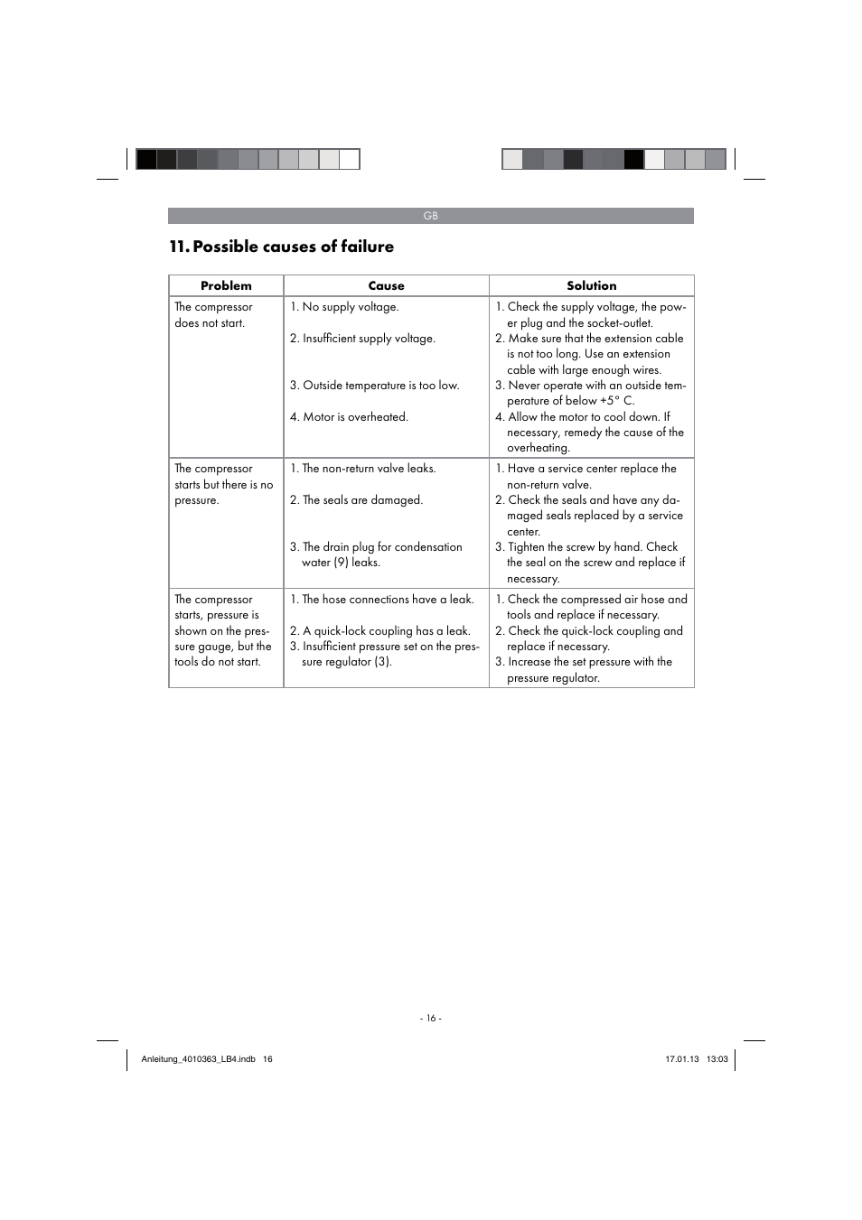 Possible causes of failure | Parkside PKO 270 A1 User Manual | Page 16 / 98