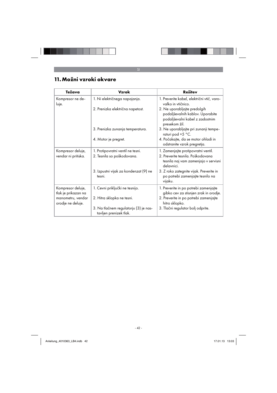 Možni vzroki okvare | Parkside PKO 270 A1 User Manual | Page 42 / 98