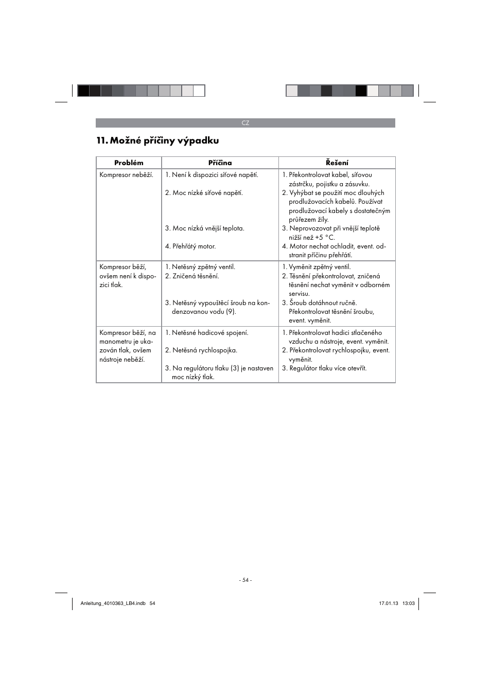 Možné příčiny výpadku | Parkside PKO 270 A1 User Manual | Page 54 / 98