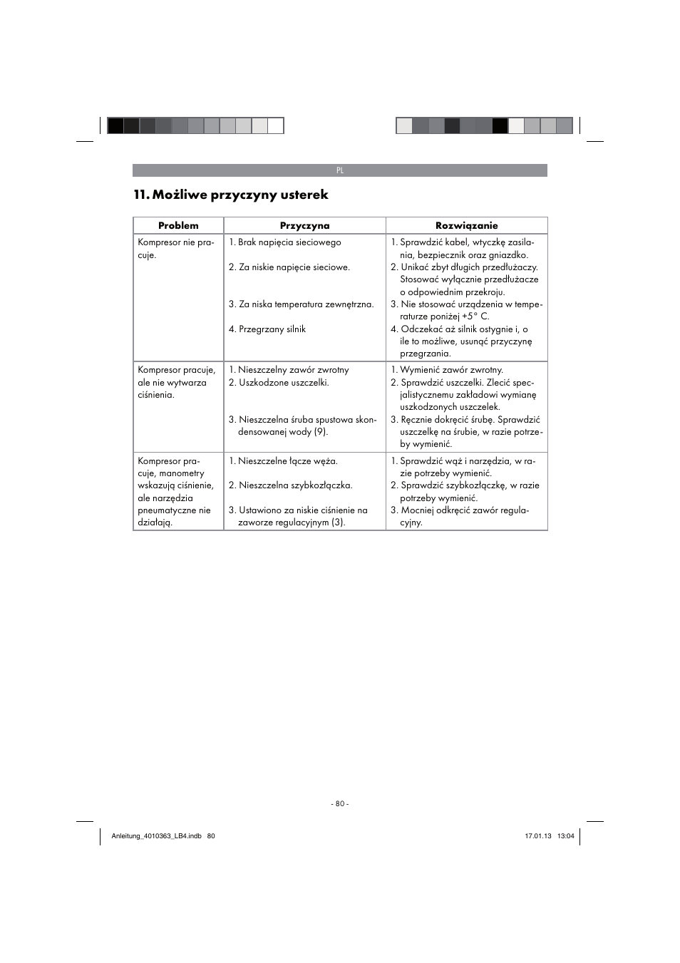 Możliwe przyczyny usterek | Parkside PKO 270 A1 User Manual | Page 80 / 98