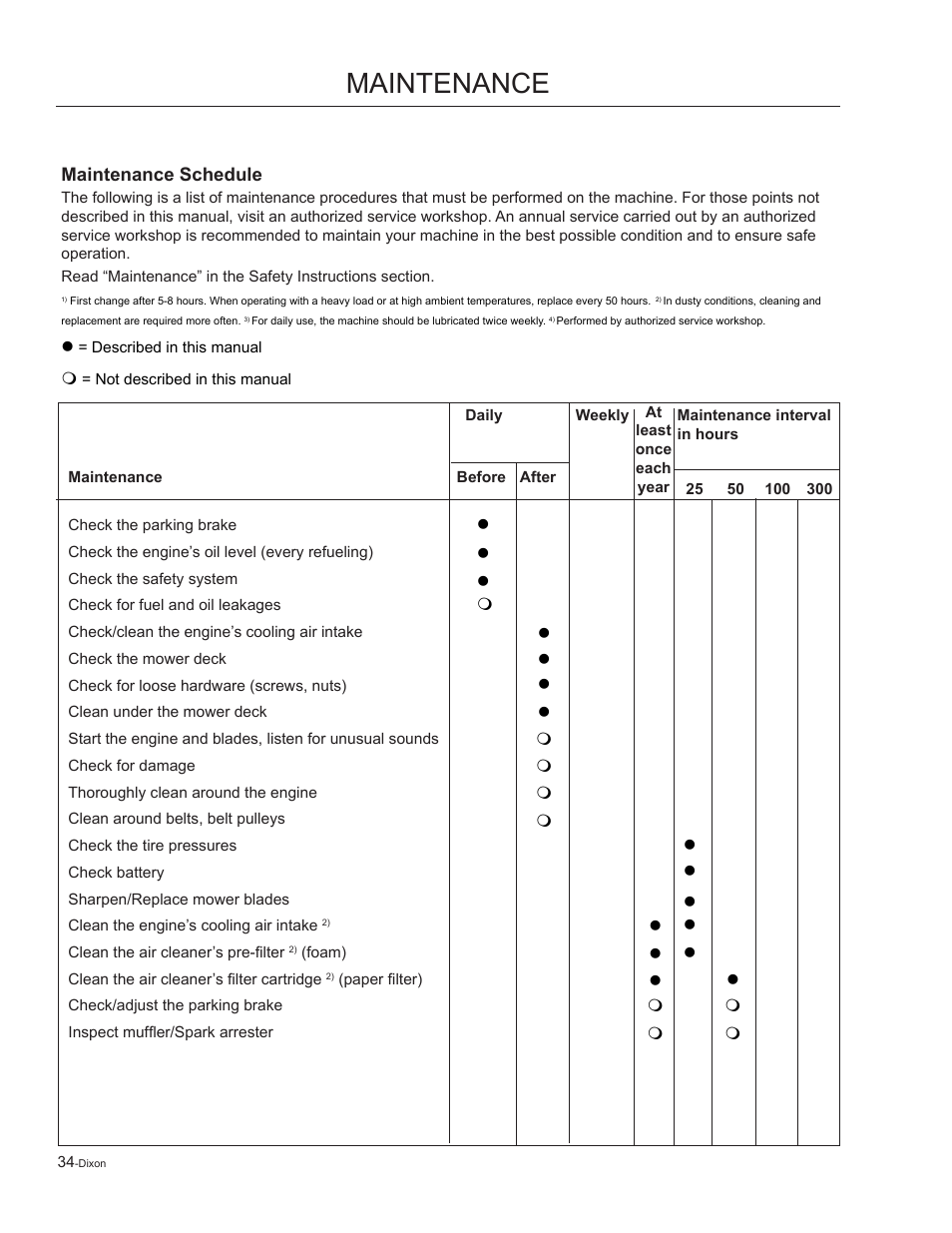 Maintenance, Maintenance schedule | Dixon Kohler Ram Ultra 27 User Manual | Page 34 / 72