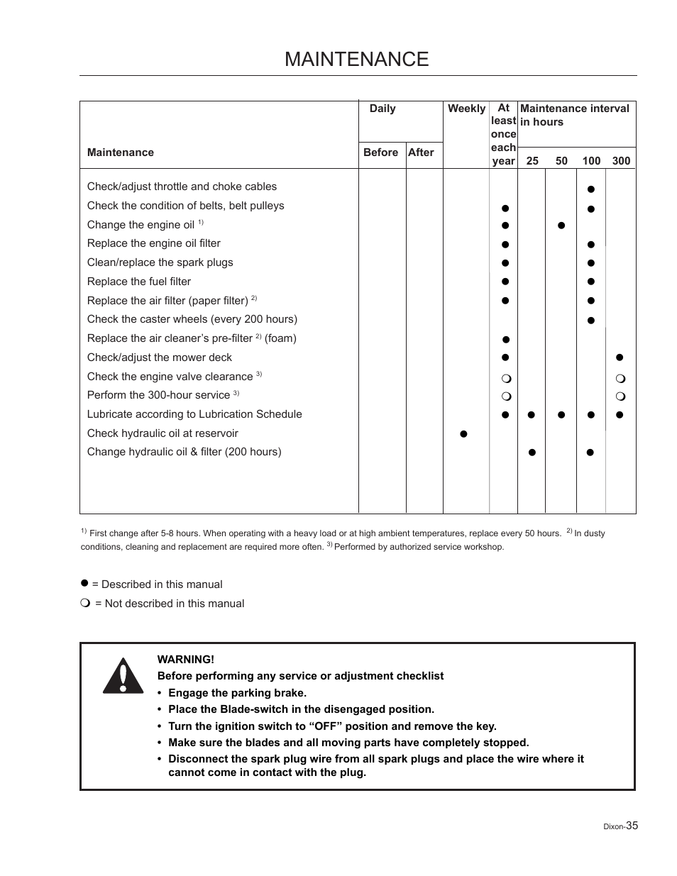 Maintenance | Dixon Kohler Ram Ultra 27 User Manual | Page 35 / 72