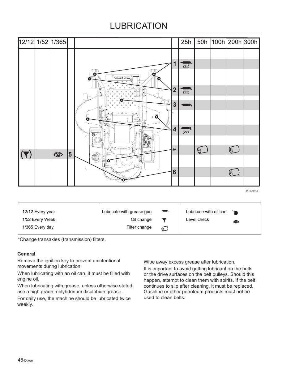 Lubrication | Dixon Kohler Ram Ultra 27 User Manual | Page 48 / 72