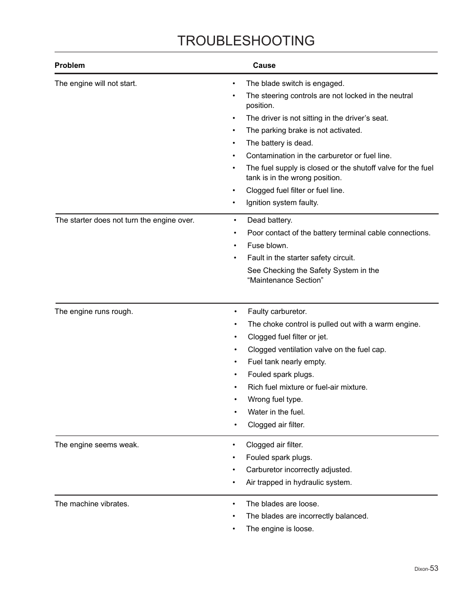 Troubleshooting | Dixon Kohler Ram Ultra 27 User Manual | Page 53 / 72