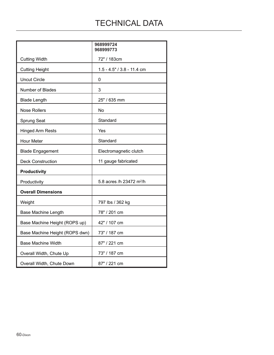 Technical data | Dixon Kohler Ram Ultra 27 User Manual | Page 60 / 72