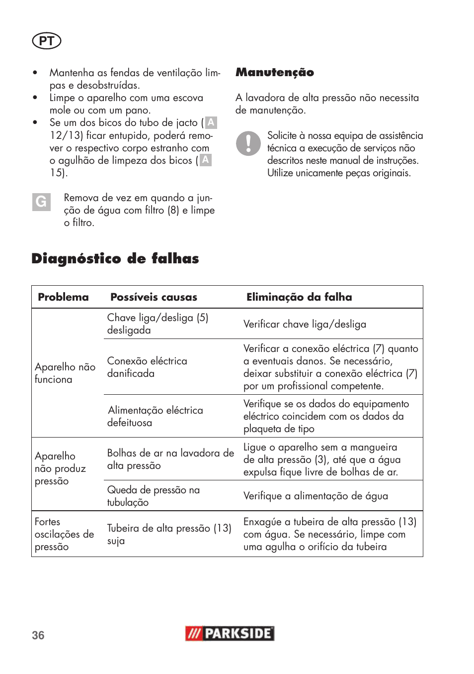 Diagnóstico de falhas | Parkside PHD 100 C2 User Manual | Page 36 / 69