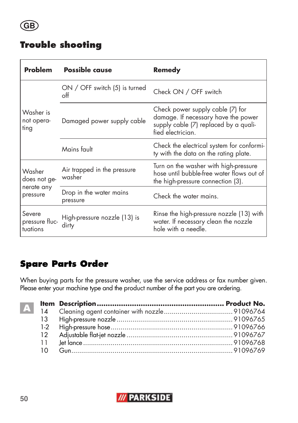 Trouble shooting, Spare parts order | Parkside PHD 100 C2 User Manual | Page 50 / 69