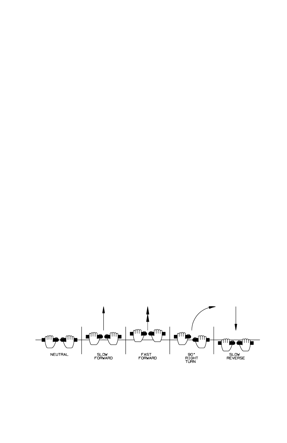 Controls, Control levers | Dixon Zeeter 16246-0803 User Manual | Page 17 / 48
