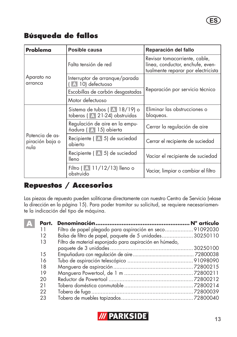 Búsqueda de fallos, Repuestos / accesorios | Parkside PNTS 1500 B2 User Manual | Page 13 / 64