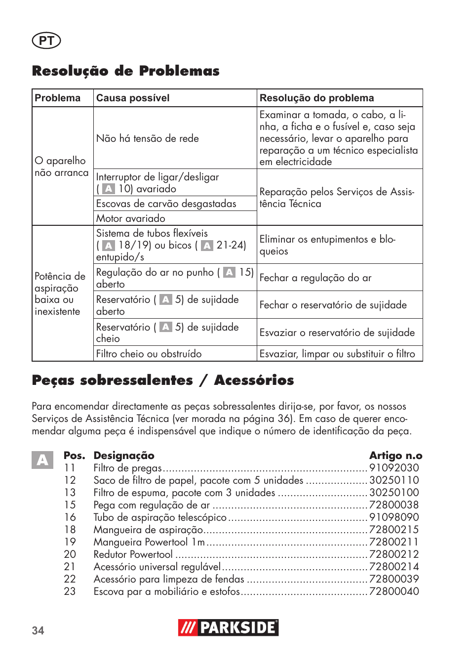 Resolução de problemas, Peças sobressalentes / acessórios | Parkside PNTS 1500 B2 User Manual | Page 34 / 64