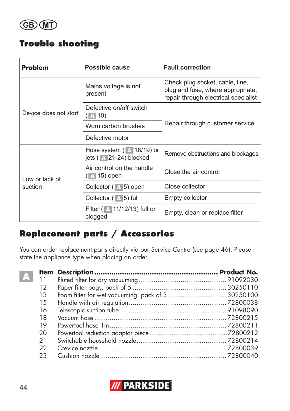 Trouble shooting, Replacement parts / accessories, Gb mt | Parkside PNTS 1500 B2 User Manual | Page 44 / 64