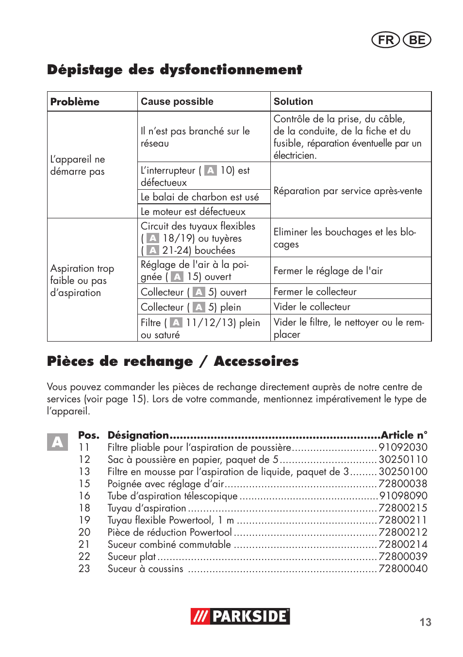 Dépistage des dysfonctionnement, Pièces de rechange / accessoires, Fr be | Parkside PNTS 1500 B2 User Manual | Page 13 / 52