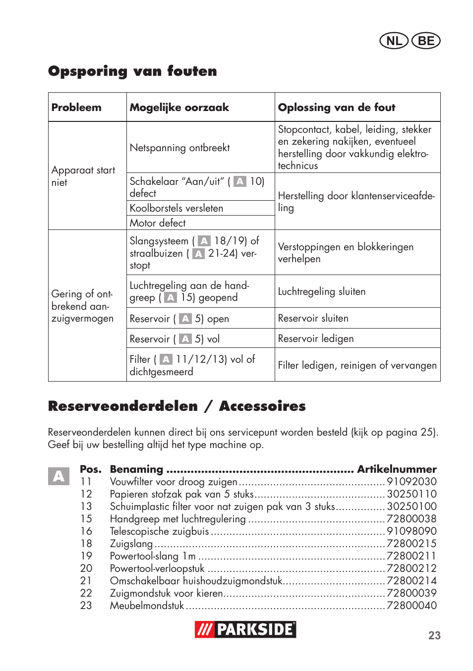 Opsporing van fouten, Reserveonderdelen / accessoires, Be nl | Parkside PNTS 1500 B2 User Manual | Page 23 / 52