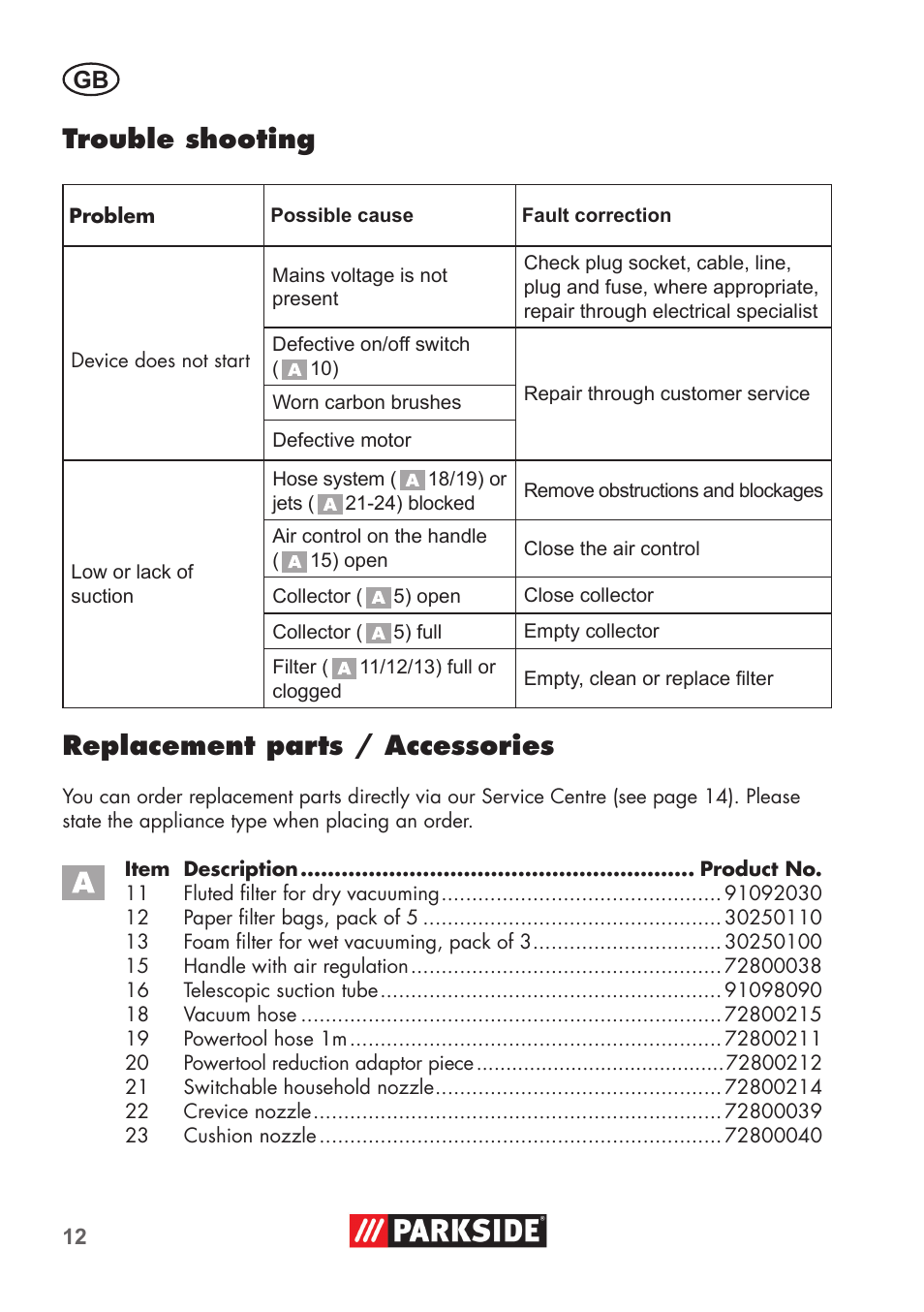 Trouble shooting, Replacement parts / accessories | Parkside PNTS 1500 B2 User Manual | Page 12 / 64