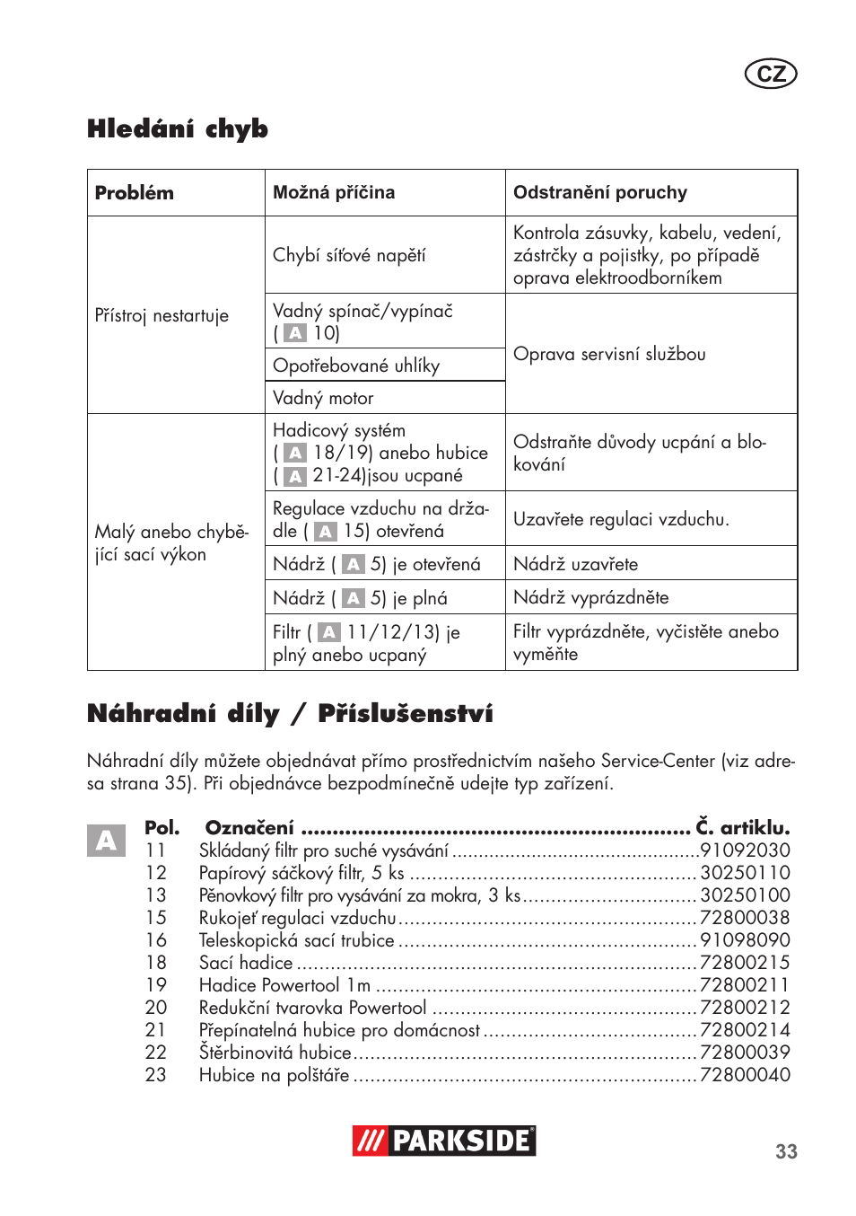 Hledání chyb, Náhradní díly / příslušenství | Parkside PNTS 1500 B2 User Manual | Page 33 / 64