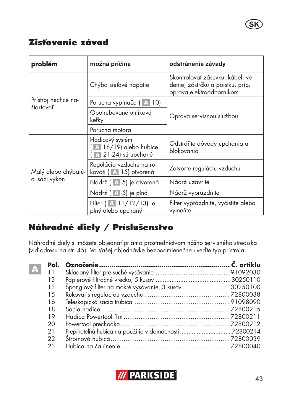 Zisťovanie závad, Náhradné diely / príslušenstvo | Parkside PNTS 1500 B2 User Manual | Page 43 / 64