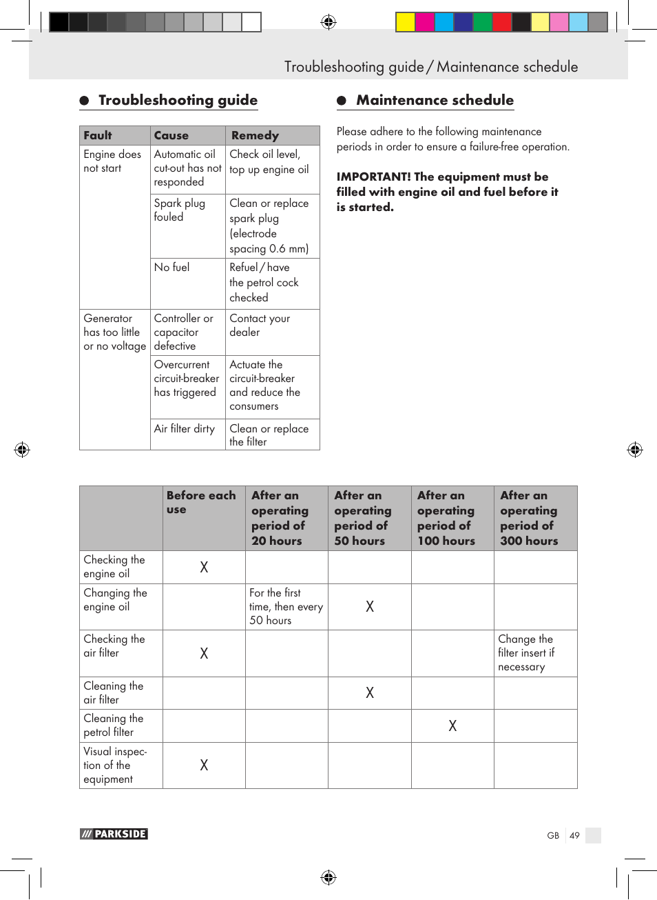 Troubleshooting guide, Maintenance schedule | Parkside PSE 2800 B2 User Manual | Page 49 / 53