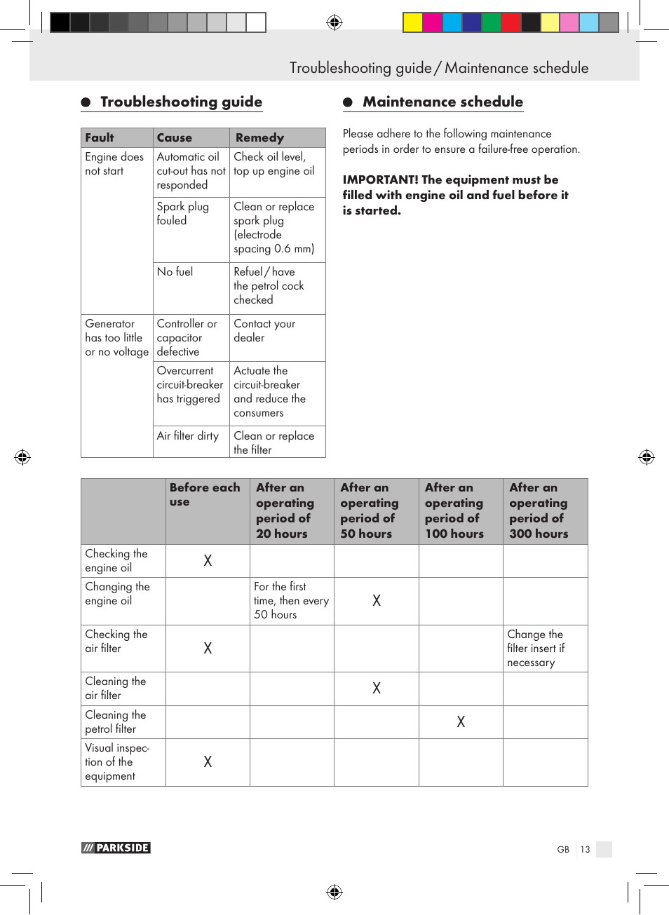 Troubleshooting guide, Maintenance schedule | Parkside PSE 2800 B2 User Manual | Page 13 / 65