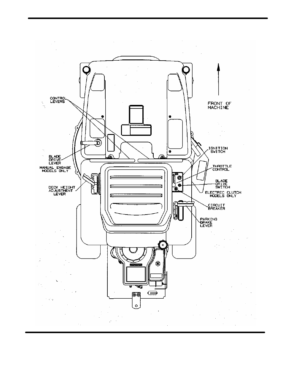 Controls | Dixon 3000 Series User Manual | Page 15 / 38